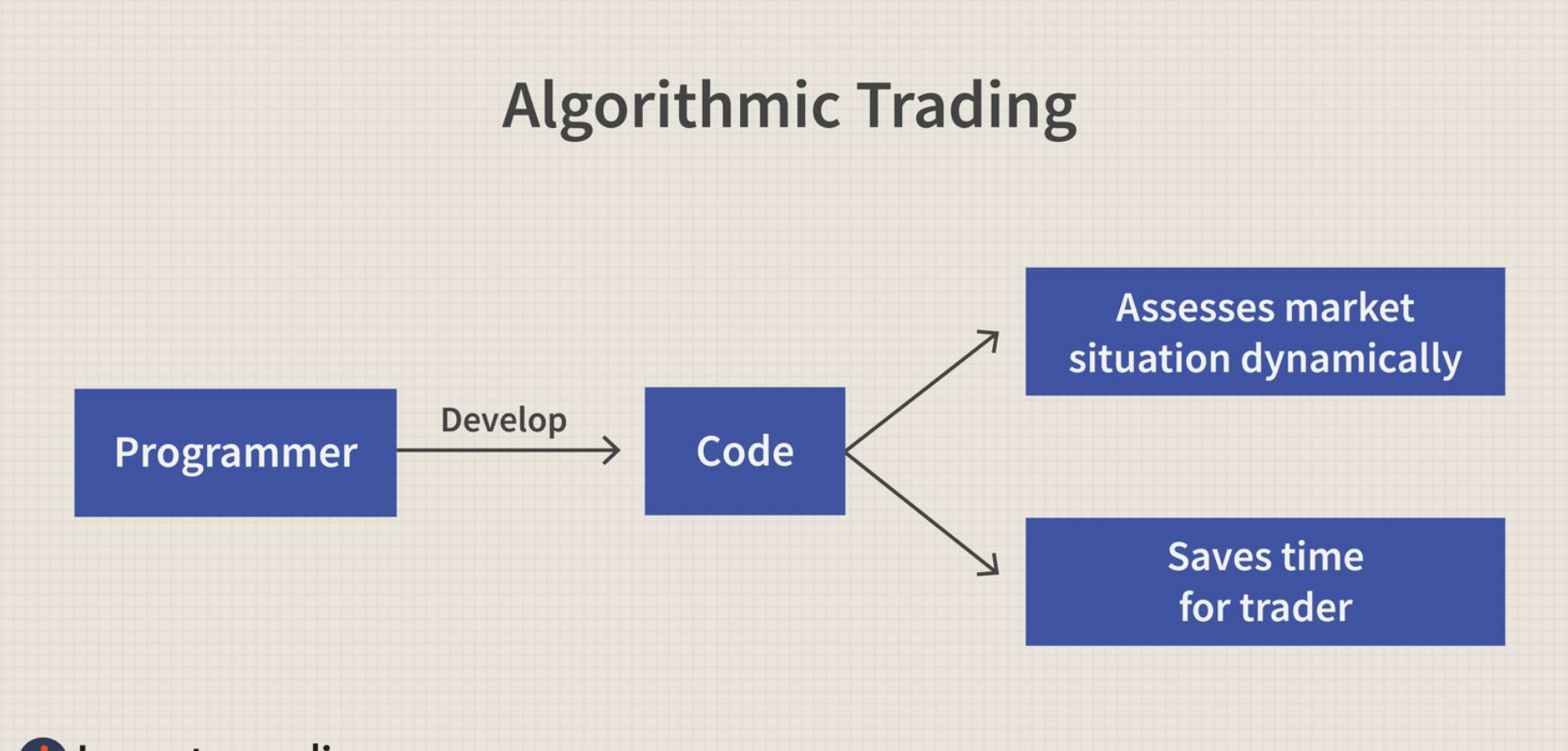 Trading Algorítmico con Python: Crea Estrategias y Robots